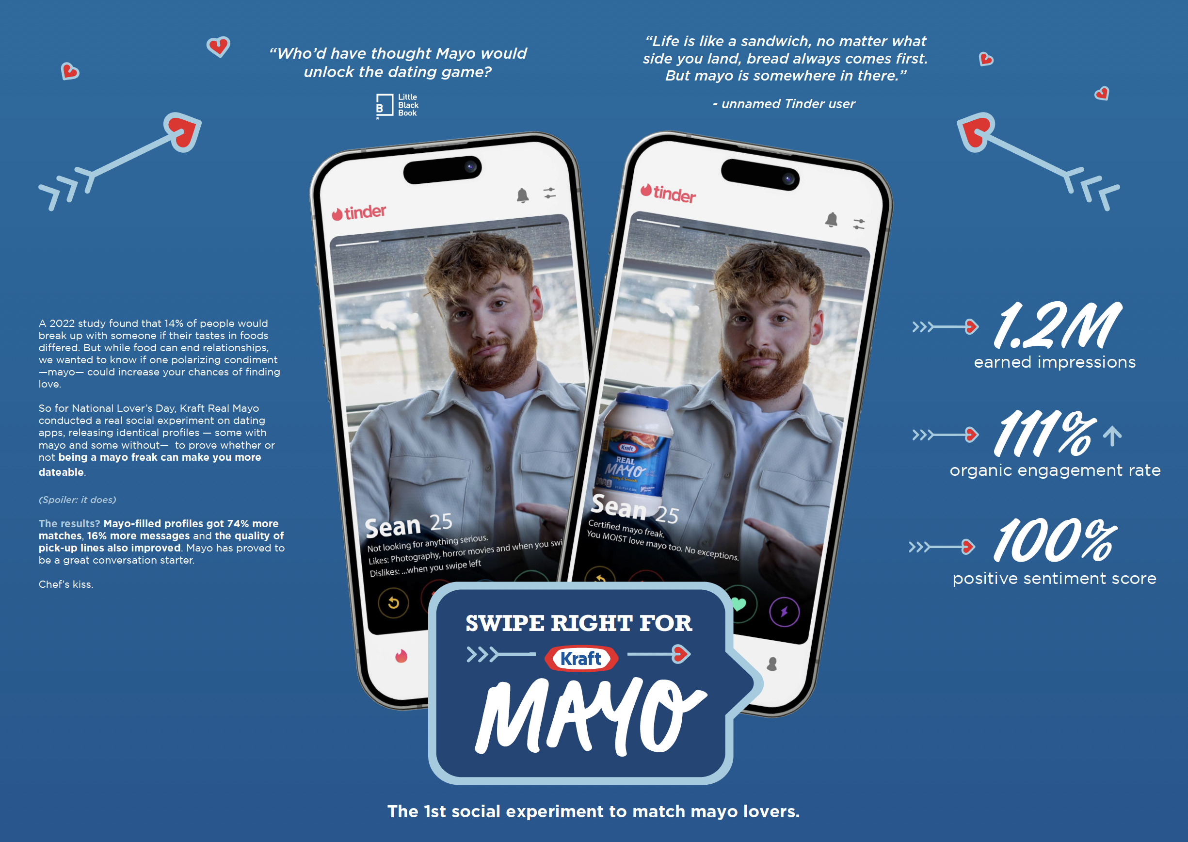 Swipe Right for Mayo Caseboard